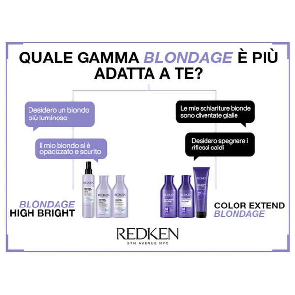 Redken blondage high bright pre-treatment