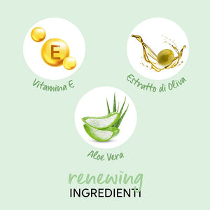 Wella professional elements renewing conditioner