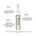 MEDAVITA REQUILIBRE TRATTAMENTO SEBOEQUILIBRANTE FIALE 12 fl x 6 ml / 0.20 Fl.Oz